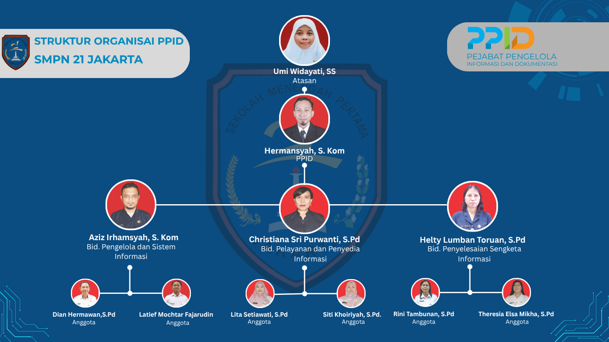 Struktur Organisasi PPID SMP Negeri 21 Jakarta